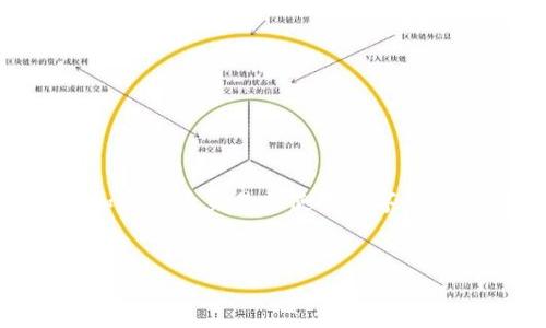 t p钱包打包中是与“t p钱包”相关的一个术语,它通常出现在我们在进行加密货币交易或使用数字钱包时。在此,我们可以为此术语进行详细解释,并提供一个结构化的内容大纲。
t p钱包打包中的含义及解决方法