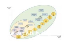 如何快速更换TP钱包的密钥：全面指南