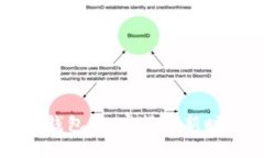 马斯克与狗狗币钱包:加密货币新时代的起伏与