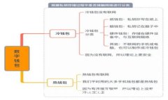 且的优质TP钱包头像上传指南:轻松设置个性化头