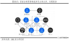 如何在APP应用中连接TP钱包,顺畅管理您的数字