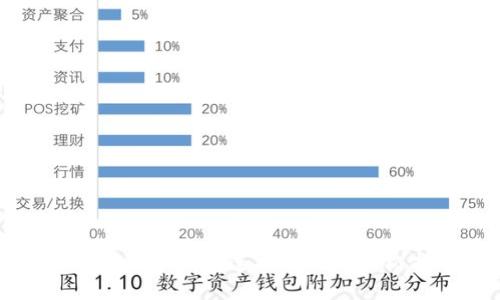解决艾达币钱包连接问题的终极指南