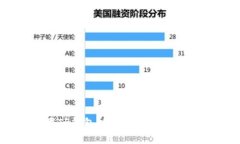 如何设置TP钱包以支持Matic链:完整指南