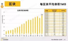 比特币钱包被盗原因分析及防范措施
