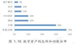 要创建一个以太坊钱包,您可以遵循以下步骤: