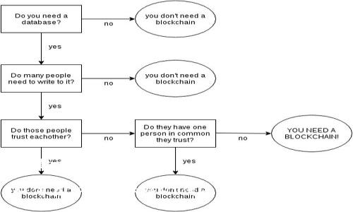 思考一个且的优质

如何在TP钱包中将HT代币兑换为其他资产