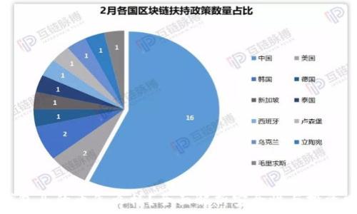   
TP钱包买的币怎么样？全面解析安全性与投资回报