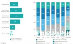 如何安全卸载TP钱包并找回丢失的数字资产