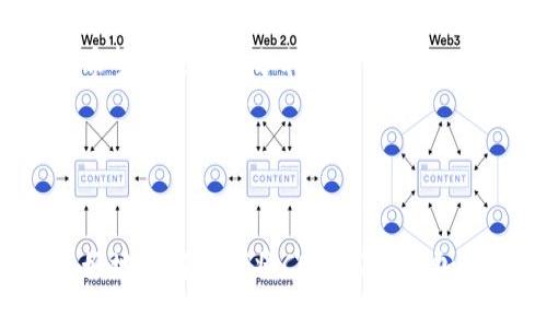   轻松添加CORE公链到TP钱包，解决您的数字资产管理烦恼！ / 

 guanjianci TP钱包, CORE公链, 数字资产, 区块链技术 /guanjianci 

### 内容主体大纲

1. **引言：数字资产管理的困扰**
   - 现代数字资产管理的重要性
   - 用户常见的问题与痛点

2. **什么是TP钱包？**
   - TP钱包的功能与优势
   - 为什么选择TP钱包进行资产管理

3. **CORE公链的背景**
   - CORE公链的介绍
   - CORE公链的特点与应用场景

4. **添加CORE公链到TP钱包的步骤**
   - 步骤1：下载与安装TP钱包
   - 步骤2：创建或导入钱包
   - 步骤3：添加CORE公链
   - 步骤4：验证与使用

5. **注意事项与常见问题**
   - 添加公链过程中常见的错误与解决方法
   - 安全性提示：如何保障数字资产安全

6. **总结：轻松理财，从添加公链开始**
   - TP钱包与CORE公链结合的优势
   - 鼓励用户积极探索数字资产管理

---

### 引言：数字资产管理的困扰

随着数字经济的发展，越来越多的人开始接触和使用数字货币和区块链技术。然而，如何高效管理这些数字资产，成为了很多用户的痛点。

尤其是对于新手来说，钱包的选择、链的添加等问题常常让人困惑。此时，一个功能强大、用户友好的钱包变得尤为重要。

### 什么是TP钱包？

TP钱包的功能与优势

TP钱包作为一个多链数字钱包，支持多种主流公链和代币的存储与管理。其界面简洁易懂，用户可以轻松进行充值、提现和交易。

此外，TP钱包还具有去中心化和高安全性的特点，使得用户可以放心地管理自己的数字资产，而无需担心个人信息泄露或资金被盗的问题。

为什么选择TP钱包进行资产管理

选择TP钱包的理由有很多。首先，它支持多种区块链，用户可以在一个平台上管理不同类型的资产，其次，TP钱包还提供了良好的用户体验。

最后，TP钱包的社区和技术支持使得用户在遇到问题时可以得到及时的帮助，这点对于新手尤为重要。

### CORE公链的背景

CORE公链的介绍

CORE公链是一个以高效、安全和去中心化为目标的区块链平台，专注于提供高性能的智能合约和去中心化应用（DApp）。

与其他公链相比，CORE公链在交易速度和处理能力上表现出色，能够满足更多用户和企业的需求。

CORE公链的特点与应用场景

CORE公链的最大特点在于其高兼容性和低交易费用，这使得它非常适合进行各种类型的数字资产交易。无论是个人用户还是企业用户，在CORE公链上都可以找到适合自己的解决方案。

同时，CORE公链的扩展性也使得它可以不断融入新的技术和应用场景，为用户提供更好的服务。

### 添加CORE公链到TP钱包的步骤

步骤1：下载与安装TP钱包

首先，用户需要在手机应用商店或者官方网站找到并下载TP钱包的安装包。安装完成后，打开应用进行初步配置。

步骤2：创建或导入钱包

用户在首次使用TP钱包时，可以选择通过创建新的钱包或者导入已有的钱包。如果创建新钱包，务必记录好助记词，这关系到资产的安全。

步骤3：添加CORE公链

在TP钱包界面，找到“添加链”的选项。选择“CORE公链”，系统会引导用户完成链的添加。

用户需要确认相关参数，例如节点地址、RPC URL等。如果用户不确定这些参数，可以参考CORE公链的官方文档，确保信息的正确性。

步骤4：验证与使用

完成CORE公链的添加后，用户可以进行充值或者转账等操作。在进行操作前，强烈建议用户测试少量资产，确保一切正常。

### 注意事项与常见问题

添加公链过程中常见的错误与解决方法

在添加CORE公链的过程中，用户可能会遇到一些问题，例如节点连接失败、无法找到相关资产等。遇到这些问题时，用户可以尝试重新添加链，或者检查网络连接状况。

安全性提示：如何保障数字资产安全

在进行数字资产管理时，用户应时刻保持警惕，确保个人信息的安全。使用TP钱包时，建议开启双重认证，避免使用公共网络进行交易，以保障资产不被盗取。

### 总结：轻松理财，从添加公链开始

TP钱包与CORE公链结合的优势

TP钱包与CORE公链的结合，为用户提供了更加便捷的数字资产管理解决方案。无论是新手还是专业用户，都能在这一平台上找到满意的服务。

鼓励用户积极探索数字资产管理

数字资产的未来无比广阔，用户只需动手尝试，便能在这个领域中收获颇丰。希望大家能充分利用TP钱包的功能，与CORE公链共同开创数字资产的新时代。

---

### 实际内容撰写
根据以上大纲，可以撰写出一篇不少于2700字的完整文章，从而帮助用户更好地理解如何将CORE公链添加到TP钱包，以及数字资产管理的各类技巧与注意事项。