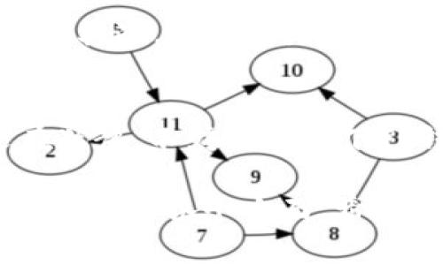 快速下载TP钱包官网版1.3.4，轻松管理您的数字资产

TP钱包, 数字资产, 钱包下载, 安全交易/guanjianci

一、什么是TP钱包？
TP钱包是一个集数字资产管理、交易和存储于一体的钱包应用，支持多种虚拟货币的存储和交易。它提供用户友好的界面和先进的安全功能，旨在为用户提供一种便捷、安全的数字资产管理方式。随着区块链技术的发展，数字资产的使用越来越广泛，TP钱包的设计理念正是为满足这一趋势而生。

二、为什么选择TP钱包？
在如今数字币种类繁多的市场中，用户对于安全性、便捷性和多功能性等方面的要求日益增长。TP钱包能够满足这些需求，成为用户管理数字资产的理想选择。首先，TP钱包具有高等级的安全防护机制，支持多重签名和私钥加密，有效保护用户的资产安全。其次，它的用户界面简单直观，让用户可以轻松上手，快速完成交易和转账。此外，TP钱包还支持多种币种交易，用户可以在一个平台上管理所有资产。

三、TP钱包的下载和安装步骤
下载TP钱包官网版非常简单，只需几个步骤即可完成。首先，访问TP钱包官方网站，找到下载链接并选择合适的版本。对Android用户，下载APK文件并通过设备设置进行安装；iOS用户则可以直接在App Store搜索“TP钱包”，点击下载。安装完成后，打开应用并根据提示进行账户注册或者登录。用户可以选择创建新钱包或导入已有钱包，为自己的资产安全保驾护航。

四、使用TP钱包的优势
使用TP钱包可以让用户享受到多个方面的优势。首先，TP钱包拥有强大的资产管理功能，支持实时查看账户余额、交易记录等信息，帮助用户实时掌控自己的资产状况。其次，TP钱包内置交易平台，用户可以方便地进行虚拟货币的交易，享受低手续费的同时，提升交易效率。此外，TP钱包提供全面的技术支持和社区交流，为用户提供即时帮助和分享交流的平台。

五、提供安全保障的措施
安全性是TP钱包最为关注的方面之一。TP钱包采用了多重安全机制，包括私钥本地存储、加密和多重认证，确保用户资产的安全性。同时，TP钱包定期进行安全审计和漏洞修复，以防止潜在的安全威胁。用户在使用TP钱包时，也应该保持良好的安全习惯，例如定期更换密码、不随意点击不明链接等，以进一步保障资产安全。

六、常见问题解答
TP钱包的使用过程中，用户可能会遇到一些常见问题。在这里，我们选取了一些用户经常询问的问题进行解答。首先，如何找回丢失的资产？用户只需使用备份私钥或助记词，按照提示进行恢复。其次，TP钱包是否支持所有数字货币？目前TP钱包已经支持多种主流数字货币，但仍在持续扩展中。最后，TP钱包的安全性如何？TP钱包采用了多重加密和本地存储技术，用户资产的安全性得到充分保障。

七、总结
总结来说，TP钱包以其安全、便捷和多功能的特点，成为当下数字资产管理的热门选择。通过简单的下载和安装，用户即可开始使用这款优秀的钱包应用，快速管理自己的数字资产。如果您还在犹豫，不妨尝试一下TP钱包，让您的资产安全、方便、高效地服务于您的生活。

以上就是围绕TP钱包官网版下载1.3.4的内容大纲和主题。接下来我们详尽展开每个部分的内容，确保给读者提供丰富而有价值的信息。此篇文章将以2700字以上的深度分析为目标，涵盖TP钱包的各个方面，希望用户在阅读后能获得全面的理解和帮助。