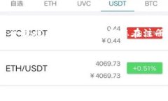   如何轻松注册比特币钱包，保护你的数字资产