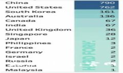 如何安全注册以太坊钱包：官网入口与使用指南