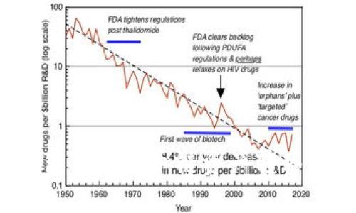 如何在TP钱包中将火币链资产转移到以太坊链？