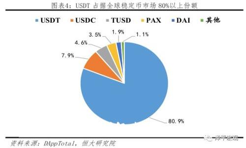 Ethereum钱包发币流程详解：轻松创建和发布自己的代币