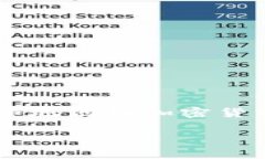 在处理这个问题之前，我们需要明确＂TP钱包＂是