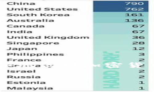 在处理这个问题之前，我们需要明确