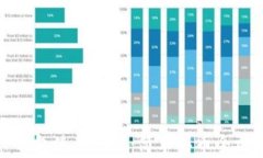 TP钱包使用教程：简单买币全攻略
