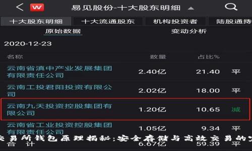 以太坊交易所钱包原理揭秘：安全存储与高效交易的完美结合