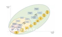 详细教程：如何在TokenPocket中创建TRX钱包