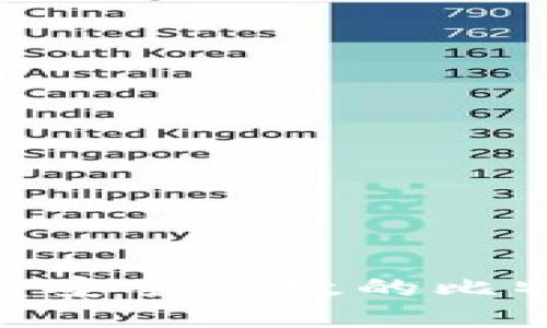 ### 使用Qt开发安全高效的比特币钱包：完整指南