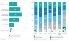 2023年最新LTC钱包推荐：安全、便捷的数字货币存