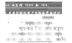 TRX 钱包通常指的是用于存储和管理 TRON（TRX）代