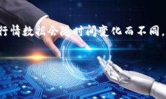 以下是关于“TP钱包”行情列表的一些信息。由于