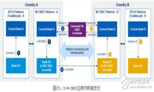 
如何解决EOS TP钱包CPU不足的问题？简单步骤助你轻松应对

EOS, TP钱包, CPU不足, 挖矿/guanjianci

引言：EOS和TP钱包为何如此受欢迎？
近年来，EOS凭借其高速交易和灵活的智能合约平台吸引了大量开发者和用户。尤其是TP钱包，它作为一种便捷的数字资产管理工具，提供了用户友好的界面和丰富的功能。然而，许多用户在日常使用中会遇到CPU不足的问题，这无疑影响了他们的交易体验。本文将深入探讨CPU不足的原因及其解决方案，帮助你提升使用EOS TP钱包的体验。

一、CPU不足是什么？
在EOS生态系统中，CPU是处理交易和执行智能合约的资源。当用户进行转账或其他操作时，CPU的使用率就会增加。若CPU资源不足，用户将无法及时完成交易，甚至会导致交易失败。因此，了解CPU是什么及其重要性，对于提高操作效率至关重要。

二、CPU不足的常见原因
造成CPU不足的原因有很多，了解这些原因可以帮助用户更好地管理其资源。以下是一些主要原因：
ul
    li频繁交易：如果用户在短时间内频繁进行交易或操作，CPU使用频率就会显著升高。/li
    li智能合约执行：部分复杂的智能合约需要消耗大量的CPU资源，尤其是在参与DeFi或NFT项目时。/li
    li网络拥堵：在某些时刻，EOS网络可能因为高交易量而变得拥堵，从而导致资源分配不均。/li
    li用户持有的资源不足：用户在EOS钱包中持有的CPU资源有限，可能会导致在高需求时段无法满足所需。/li
/ul

三、CPU不足的影响
当用户的CPU不足时，他们将面临多种问题。这些问题不仅影响个人用户的流畅体验，也可能在更大范围内影响网络的整体运作。具体来说，CPU不足会导致以下几种情况： 
ul
    li交易失败：用户在尝试执行交易时，未能获取足够的CPU资源，导致交易不能完成。/li
    li延迟：交易处理时间延长，使得用户在区块链中的操作效率降低。/li
    li用户体验差：CPU不足的现象会使得用户感到挫败，从而影响对EOS生态的认可度。/li
/ul

四、如何解决EOS TP钱包CPU不足的问题
接下来，我们将探讨几种行之有效的解决方案，以帮助用户应对CPU不足的问题。

h41. 定期资源管理/h4
建议用户定期检查其EOS钱包中的资源分配，及时调整和购买所需的CPU、NET和RAM资源。在进行大额交易或智能合约调用前，确保有足够的资源供使用。

h42. 交易时机/h4
选择在EOS网络相对冷清的时段进行交易，能有效降低CPU的使用。一般来说，周末或非高峰期的交易成本和资源需求都会相对较低。

h43. 提升个人持有的CPU资源/h4
用户可以通过EOS的资源租赁市场租用额外的CPU资源。许多平台和服务商提供租赁服务，用户可根据自身需求选择合适的租赁时间和数量。

h44. 使用更加高效的智能合约/h4
如果用户涉及复杂的智能合约操作，建议寻求合约的方案。通过简化合约的逻辑和代码，可以减少CPU的消耗，提升效率。

五、未来展望：EOS技术的发展和变化
随着区块链技术的不断发展，EOS网络也在持续其底层架构，提升资源分配的效率。未来，EOS或将推出更为智能的资源管理工具，帮助用户更好地掌控CPU资源。此外，社区也在积极探讨如何减轻网络拥堵的问题，以增强用户体验。

总结
无论是新手还是资深用户，CPU不足的问题都不容忽视。通过定期资源管理、合理选择交易时机、提升CPU资源和智能合约等方式，用户可以有效应对这一挑战。EOS TP钱包的使用体验将得到显著提升，让我们共同期待更加高效和便捷的数字资产管理未来。

附录：有用的资源链接
1. EOS官方资源管理工具链接br
2. TP钱包使用指南br
3. EOS社区讨论论坛br
4. Block.one技术博客

本篇文章有助于用户更加深入地理解EOS TP钱包CPU不足的问题，并提供了实用的解决方案。希望这些能帮助你在使用EOS TP钱包时，享受到更流畅的交易体验。