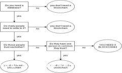 TP钱包公链：安全便捷的数字资产管理解决方案