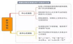 Tp钱包兑换成功授权，快速实现数字资产流转