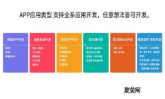 如何选择适合你的虚拟货币钱包：TP钱包与Token