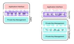 如何解决狗狗币钱包收不到比特币的问题bianqi狗