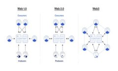以太坊钱包同步时间：影响因素、方法及常见问