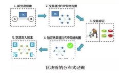 全面解析 SHIBTP 钱包在以太坊公链上的应用与优势