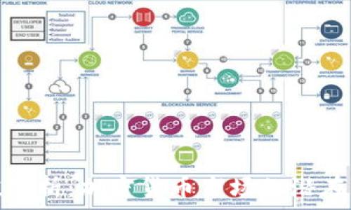 TP钱包市值分析:加密货币市场的潜在机会与风险